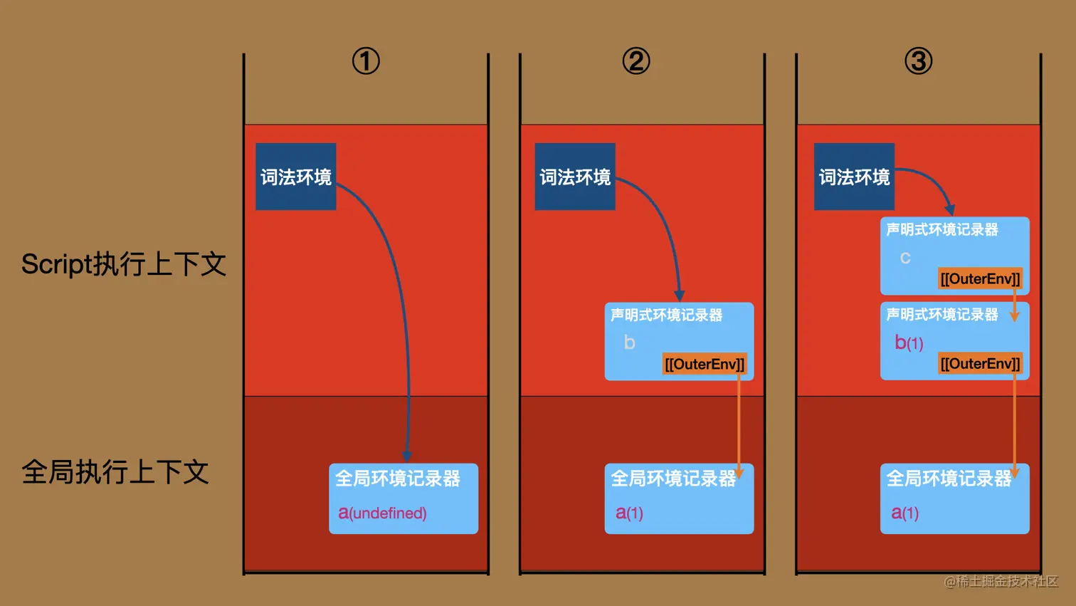 block-env