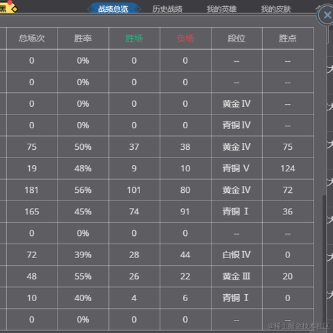 程序员济癫于2022-05-03 21:50发布的图片