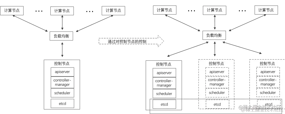 Kubernetes高可用集群架构.png
