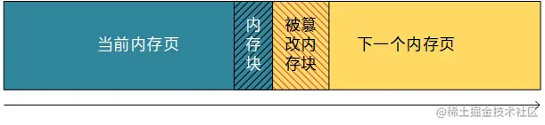 篡改下一个内存页起始内存块的数据