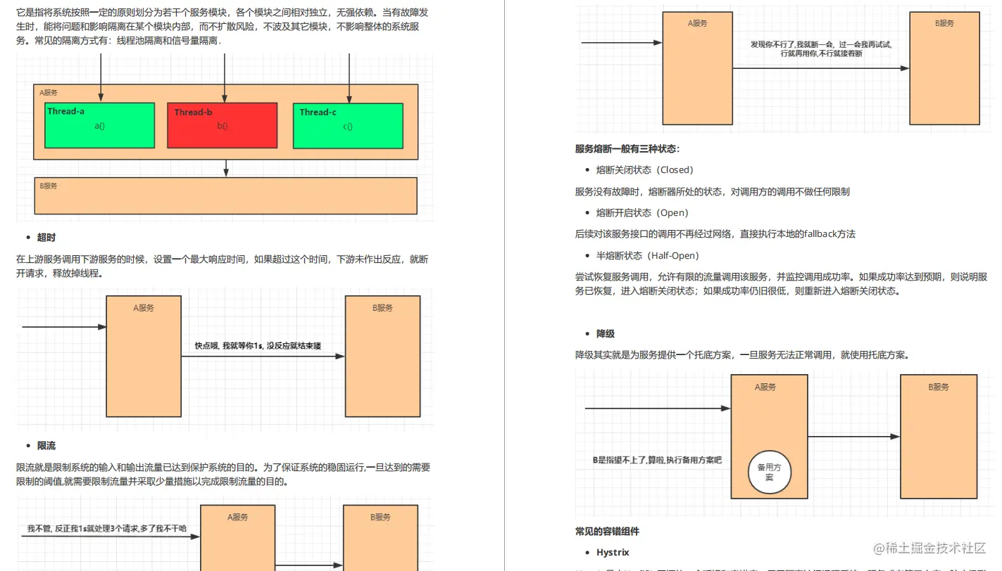 三面遭阿里新微服务框架暴锤，含恨吃透这份手抄本笔记，终入阿里