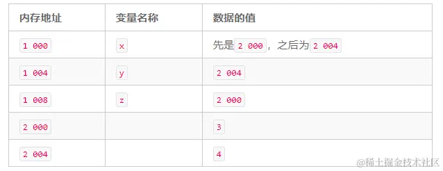 C++的动态内存：C++的指针
