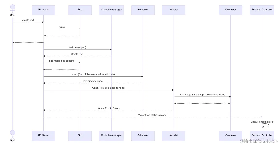 image-20231120171604230