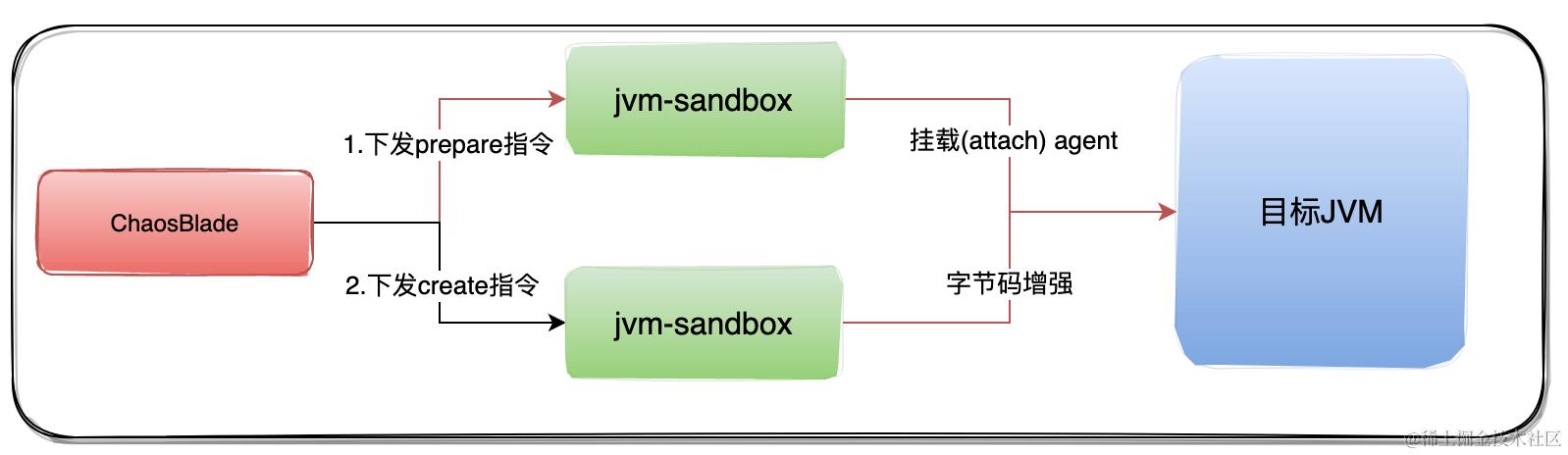 injection_process.png