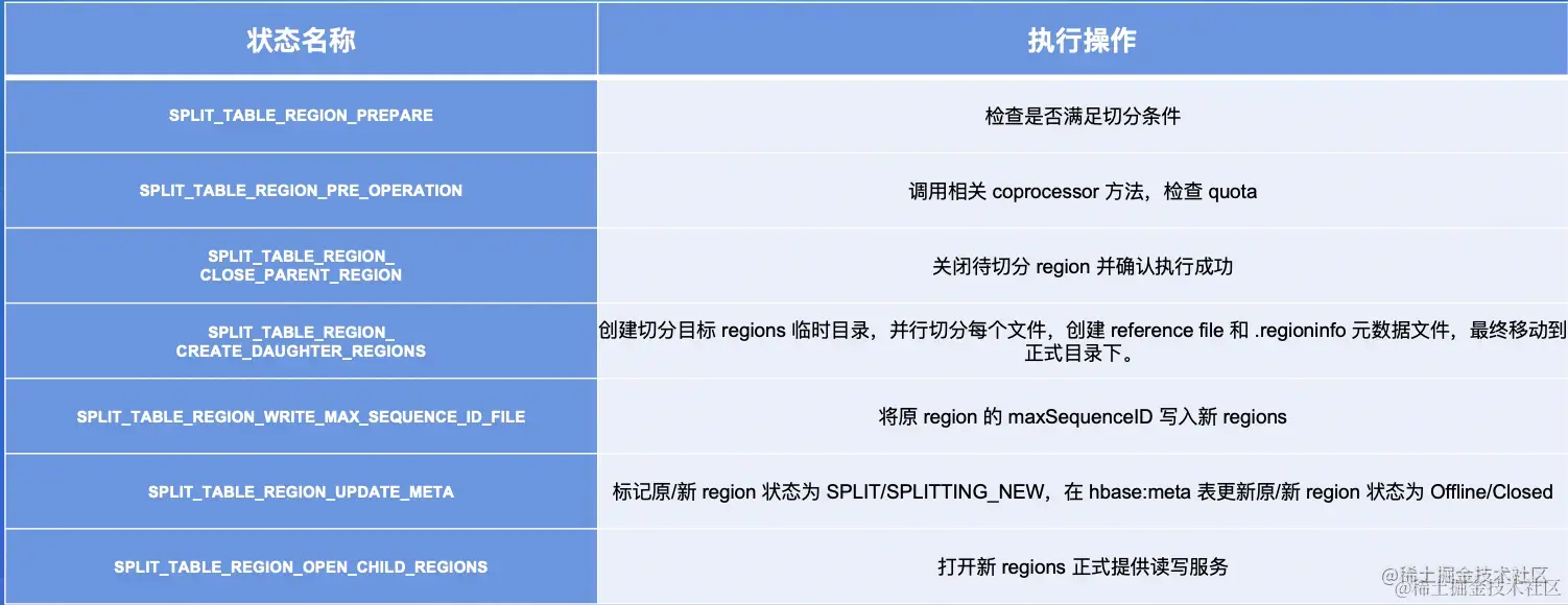 截屏2022-08-06 16.41.03.png