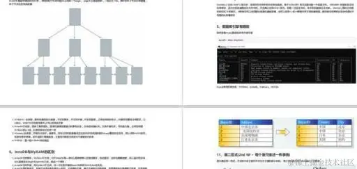 牛批，这份神仙级面试笔记把所有Java知识面试题都详解出来了