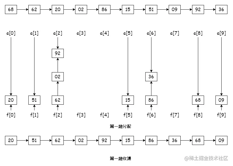 数据结构 - 排序11.png