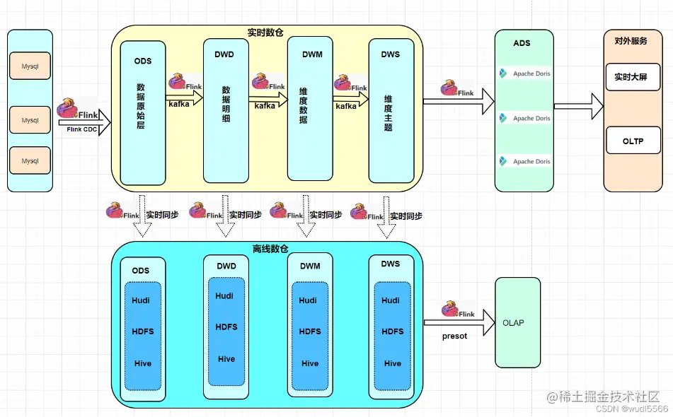 image-20220916134859155