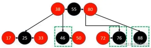 删除 – BLACK节点