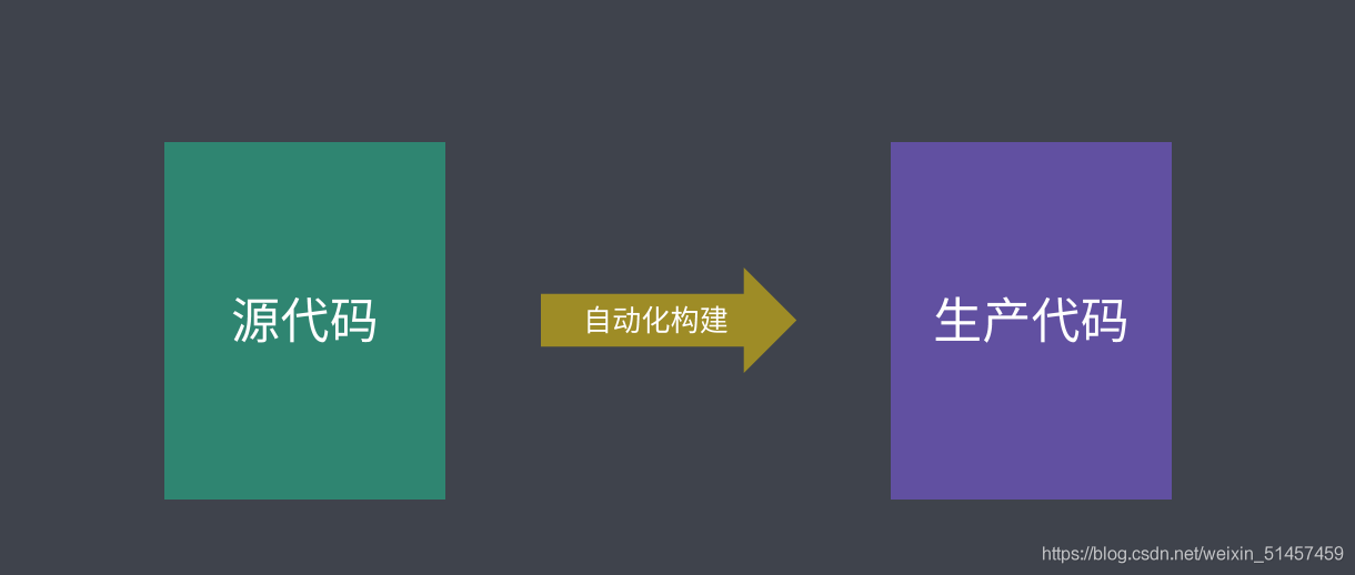 Grunt 前端自动化构建-一一网