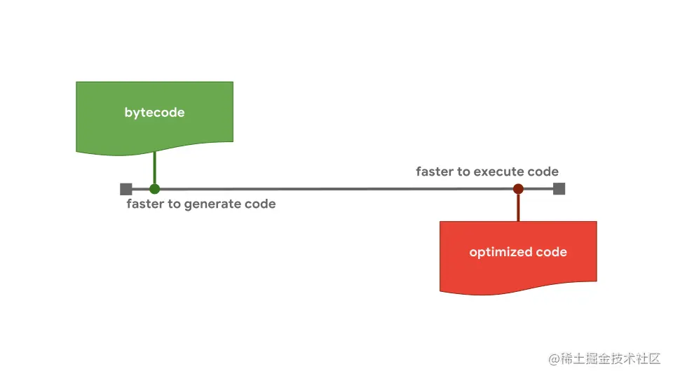 tradeoff-startup-speed.svg