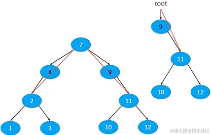 删除节点--度为1的节点