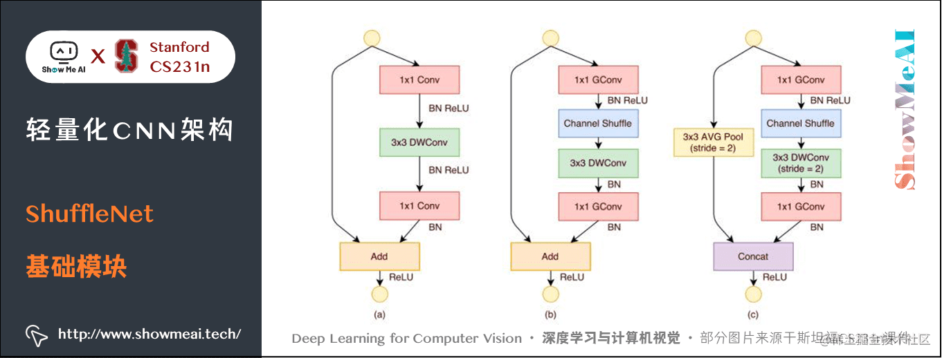 ShuffleNet; ShuffleNet 基础模块