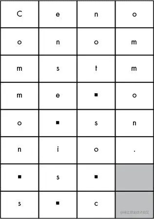 Images