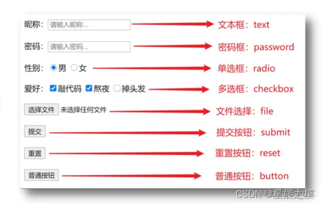 请添加图片描述