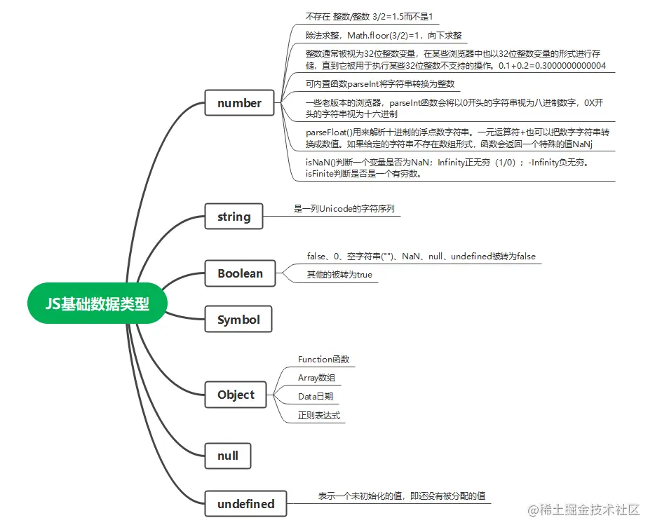 JS基础数据类型.png