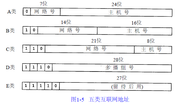 学了这么多年计算机，现在才真的明白互联网的IP地址是怎么回事