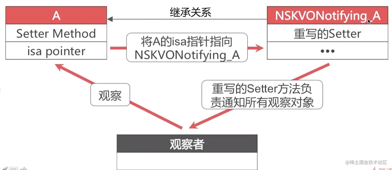 KVO_isa.png