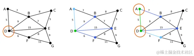 [外链图片转存失败,源站可能有防盗链机制,建议将图片保存下来直接上传(img-NOcVBInz-1588988229070)(C:\Users\ASUS\Desktop\算法\最小生成树\images\image-20200509074602460.png)]