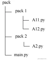 Python语言基础21