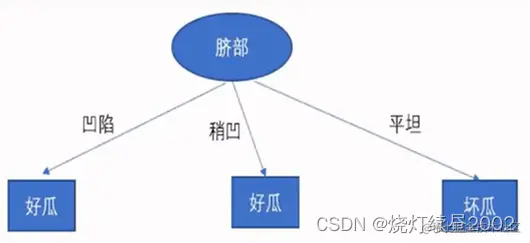 ![[附件/Pasted image 20221004213502.png|300]]