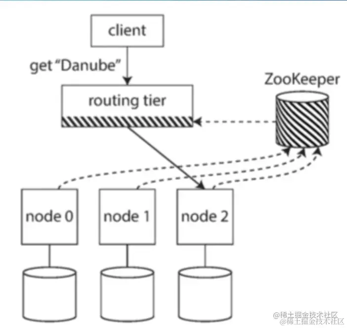 截屏2022-08-05 15.45.15.png