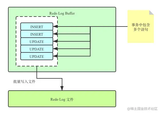 redo-log-buffer