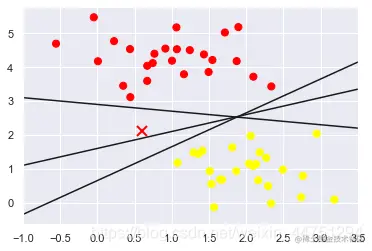 [外链图片转存失败,源站可能有防盗链机制,建议将图片保存下来直接上传(img-cAHtFRF2-1612780966007)(output_5_0.png)]
