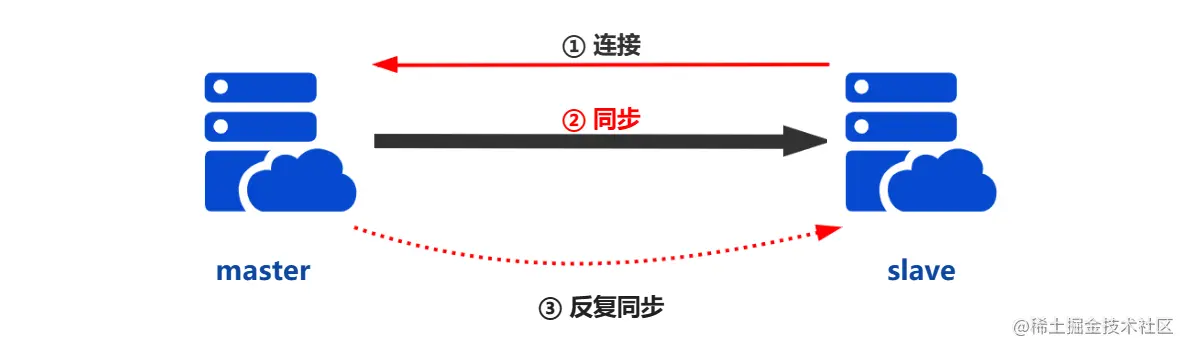 image-20230124170552663