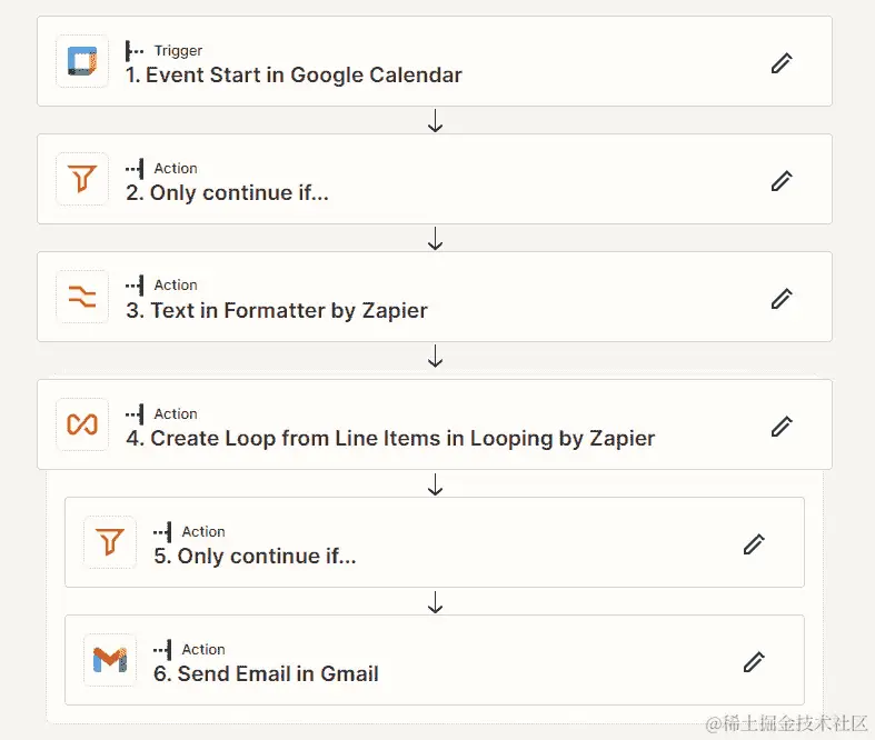 Figure 13.2 – 一个包含了 Looping by Zapier 的 Zap 示例