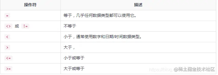 MySql系列：正则表达式和数据过滤