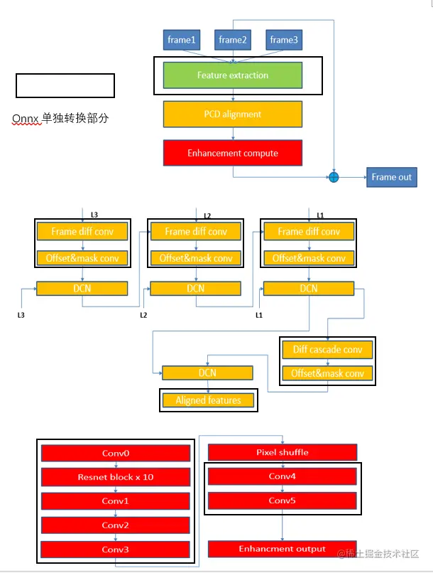 10倍加速！爱奇艺超分辨模型加速实践