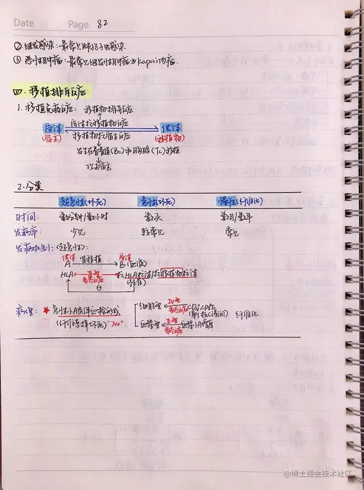 病理手写笔记.pdf