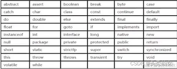【Java入门】入门第四天 预备知识的学习_多行注释_09