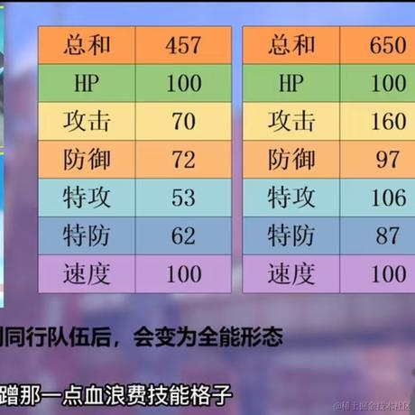 cozy小羊于2022-11-21 20:13发布的图片