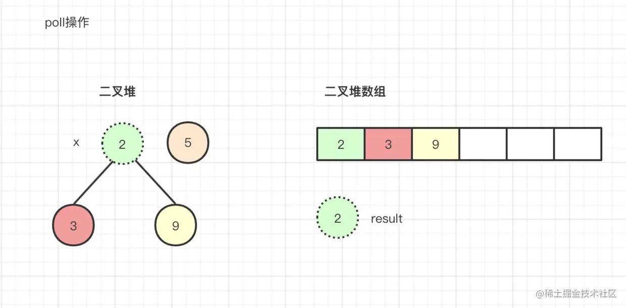 深析PriorityBlockingQueue优先级队列原理，万字长文图文并茂