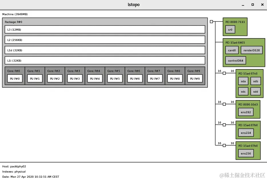 图 15.17 - 使用 lstopo 命令可视化 NUMA 拓扑