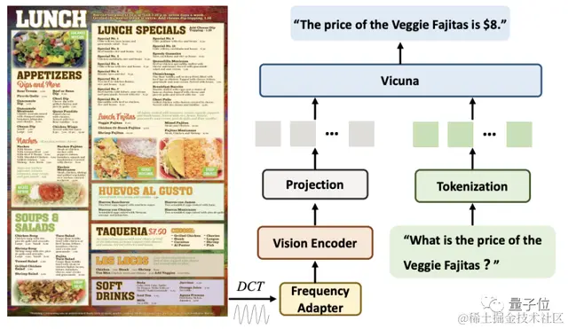 突破分辨率极限，字节联合中科大提出多模态文档大模型