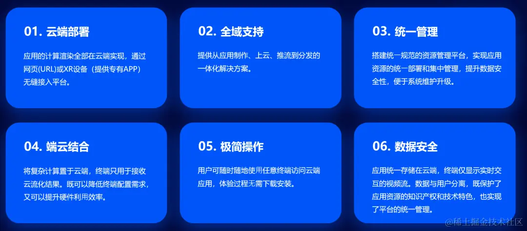 3DCAT实时云渲染方案