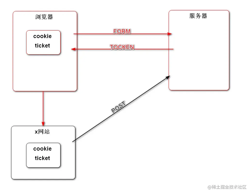 image-20220728085117730