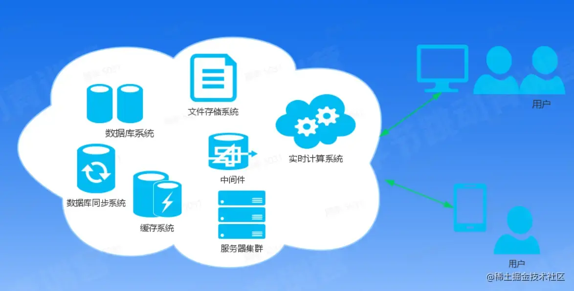 image-20230206150213212