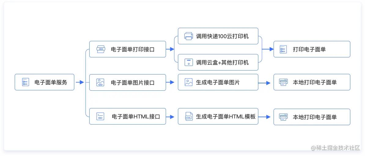 image-20200723092634313