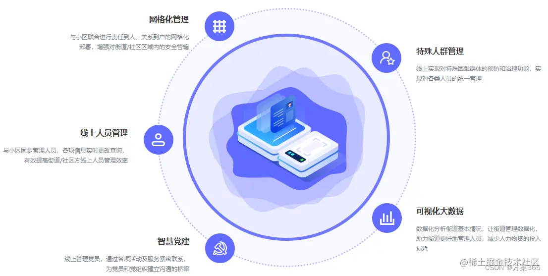 智慧网格解决方案