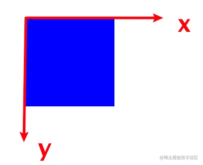 坐标情况