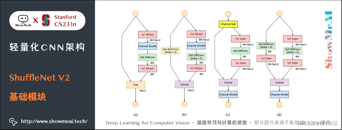 ShuffleNet V2; ShuffleNet V2 基础模块