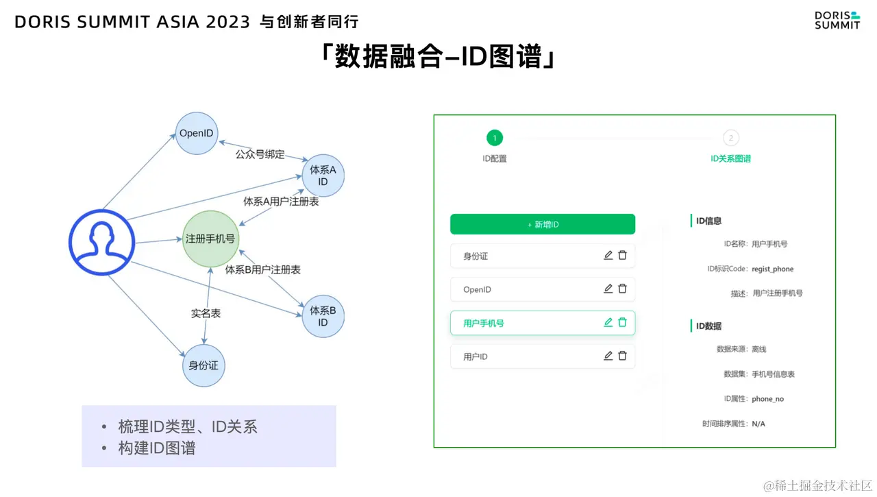 Apache Doris-众安保险构建 ID 图谱.png