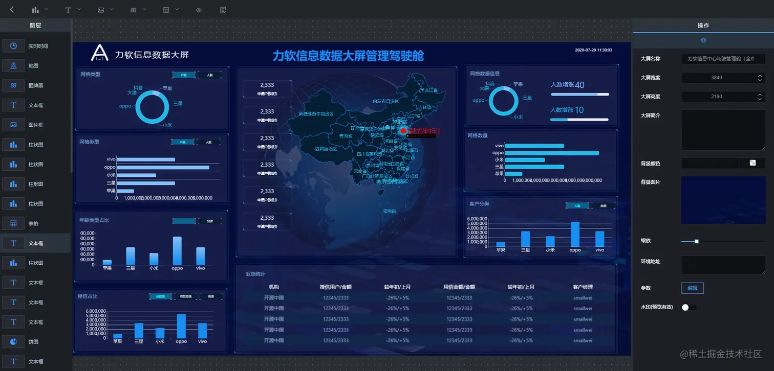商业智能（BI）可视化大屏：既见树木，又见森林