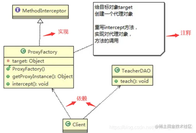 <img src="C:\Users\ASUS\Documents\学习笔记\设计模式\设计模式.assets\1617722384785.png" alt="1617722384785" style="zoom:67%;" />