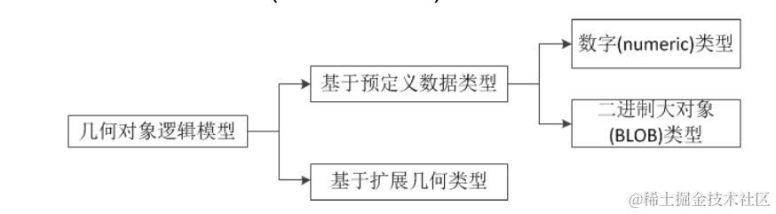 image-20220329183442285