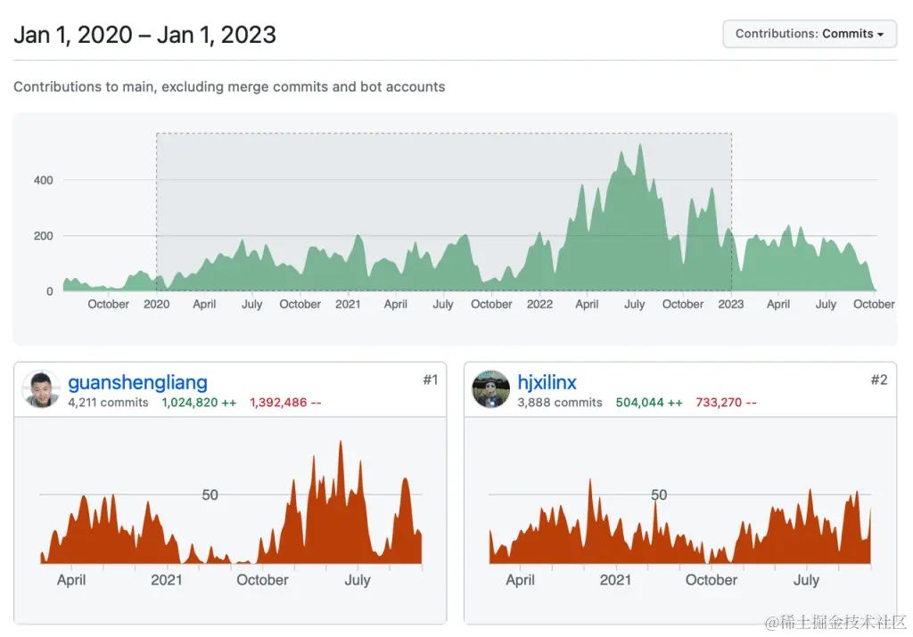 从实时数据库转战时序数据库，他陪伴 TDengine 从 1.0 走到 3.0 - TDengine Database 时序数据库